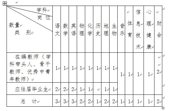 中央民族大學附屬中學麗江實驗學校關于緊急招聘2019學年高中教師的公告(圖1)